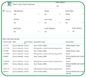 Fleet Card Data Explorer dashboard snapshot from Mirlin Intel Platform showcasing impactful fleet analytics